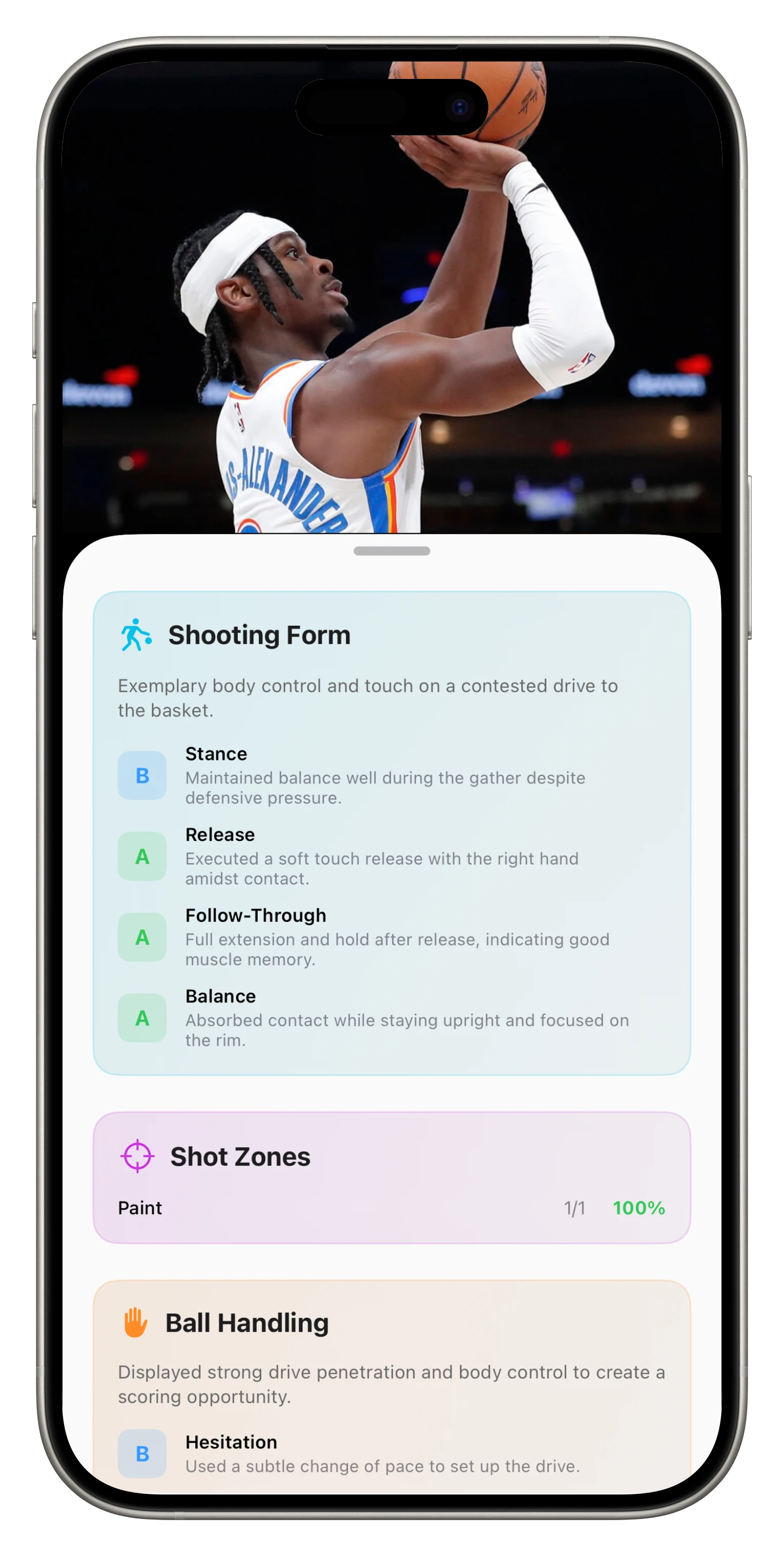 HoopVision AI Shooting Form Analysis